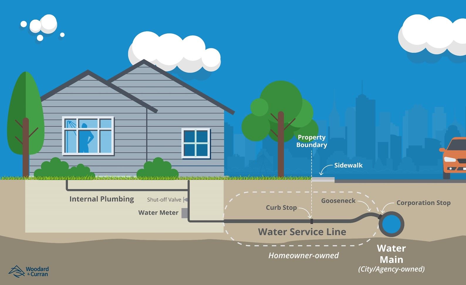 Lead Service Line Graphic